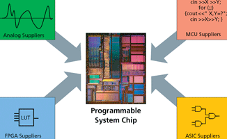 Figure 1. Programmable system chip solution